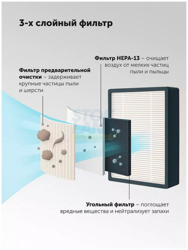 Воздуxоочиститель Polaris PPAT 02A WIFI IQ Home, белый фото 12