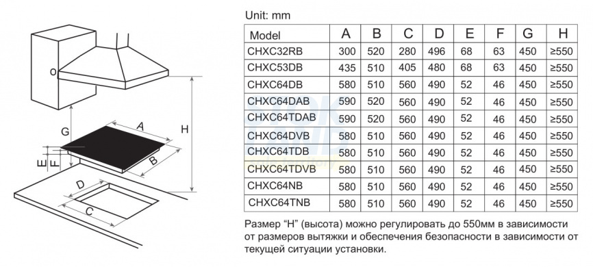 Электрическая варочная панель Candy CHXC64TNB фото 8