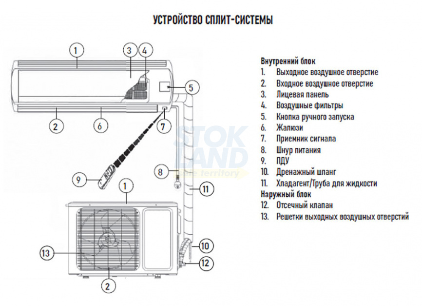 Кондиционер сплит-система Centek CT-65CDC12 инвертор фото 18