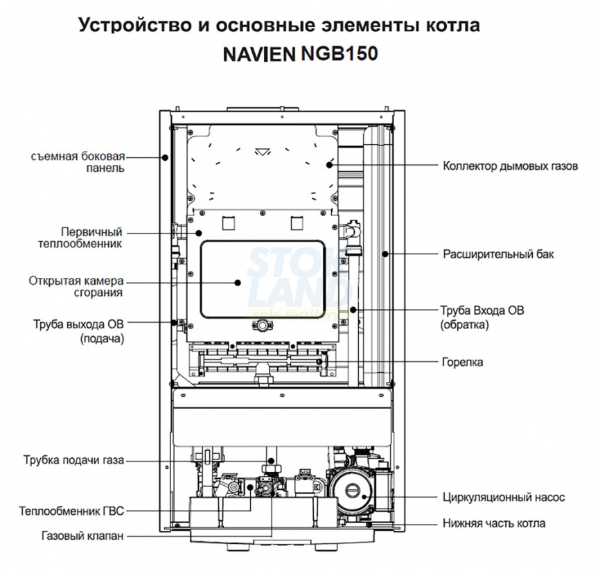 Котел газовый Navien HeatAtmo NGB150 - 13, настенный, 2 контура, открытая камера сгорания фото 6