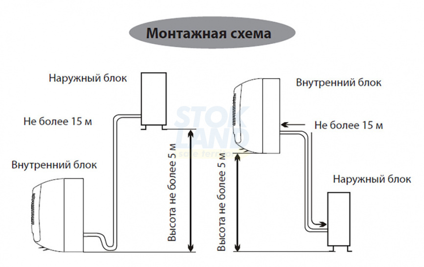 Кондиционер сплит-система Primera PRAW-09TENA3 фото 10