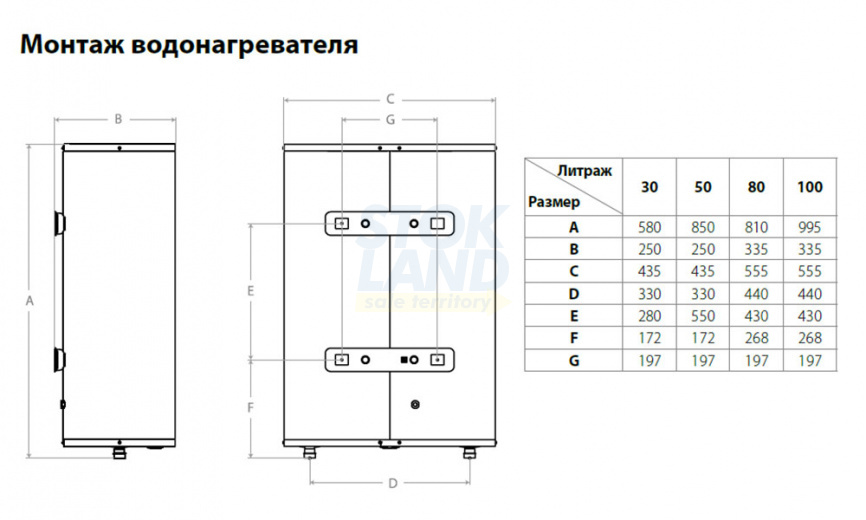 Водонагреватель накопительный Ballu BWH/S 80 Rodon SP фото 9
