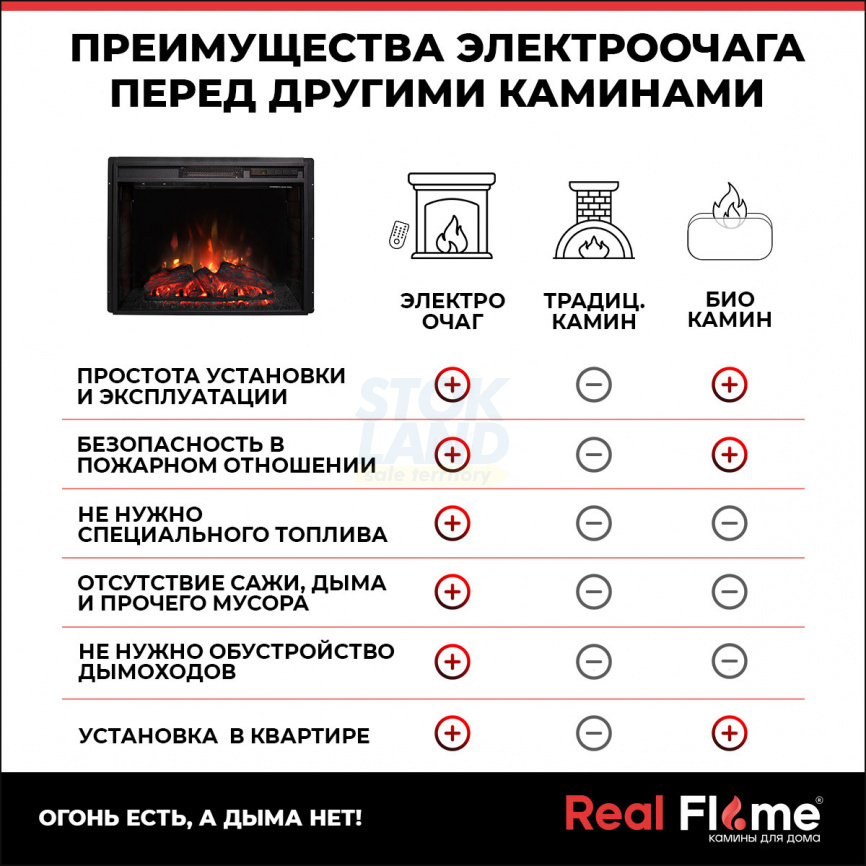 Каминокомлект Realflame HISTORY 25'5 WT SPARTA 25.5 LED S фото 13