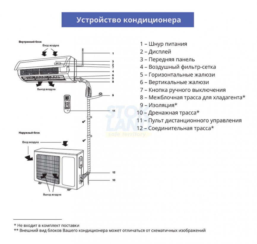Кондиционер сплит-система Vitelli VSL-07H фото 6